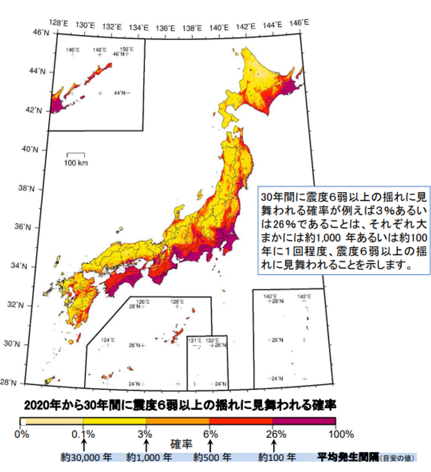 2020年から30年に震度6弱以上の揺れに見舞われる確立図:30年に震度6弱以上の揺れに見舞われる確率が例えば3%あるいは26%であることは、それぞれ大まかには約1,000年あるいは約100年に1回程度、震度6弱以上の揺れに見舞われることを示します。